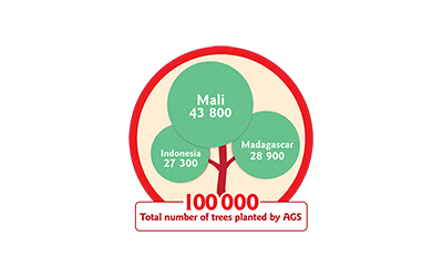 AGS Achieves Environmental Milestone: 100 000 Trees Planted